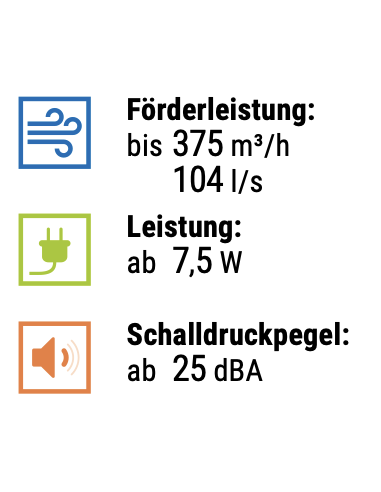 Blauberg Sileo 100 H